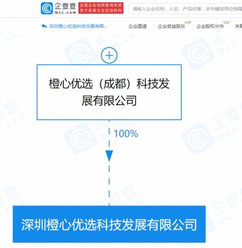 橙心优选关联扩展新版图 新公司涉足代驾与外卖递送服务